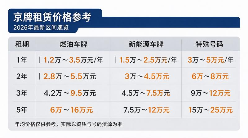 小牛京牌客服小陈