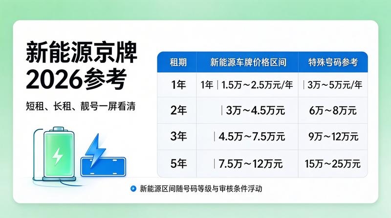 2026年北京车牌政策最新动态